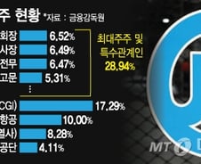 반도건설까지 뛰어든 한진家 '경영권 다툼' 어디로