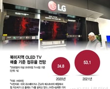 [르포]美 최대 가전매장 직원이 들려준 "LG가 팔리는 이유"