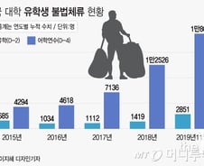 [단독]불법체류 빈발 국가 유학생 비자혜택 제한된다 