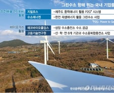 산자부장관이 '그린수소' 업체 찾은 진짜 이유