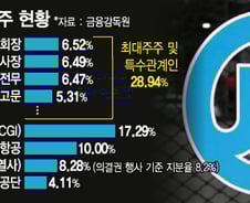 한진家 조현아, '강성부 펀드'·'반도건설'과 손잡나