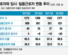 단기일자리가 많다고요? 아뇨, 더 늘려도 됩니다.