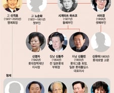 '10남매-3부인-4자녀' 신격호, 파란만장 가족사 