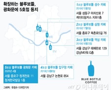 [단독]'커피계의 애플' 블루보틀, 커피 최대격전지 광화문 진출