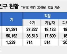 [단독]외국인이 고액진료 후 출국, 건보료 먹튀 3년간 232억원  