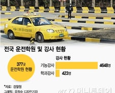 [단독]'성범죄 전과자' 운전학원 강사 취업 막는다