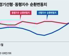 올해 경제성장률 '깜짝 상향' 조정 나올까 