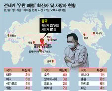 우한서 500만명 빠져나갔다…전세계 '패닉'