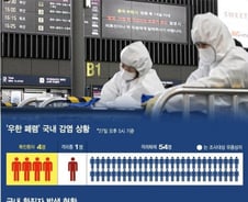 '우한 폐렴' 증상 없어 귀가…공항도 병원도 프리패스