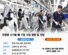 사스 때 '특수' 누린 재계…우한폐렴엔 사업계획 다시 짜나