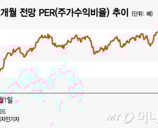 '거품' 논란 코스피, 우한폐렴에 3% 급락…더 떨어질까
