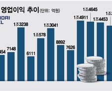현대제철 첫 분기 적자…신종코로나까지 겹친 '고난의 행군'