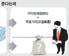 [단독]SK하이닉스, 지난해 1700% 줬던 성과급 안준다…왜? 