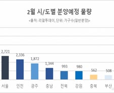 알짜물량 2만가구 분양하는데… 신종코로나 '복병'