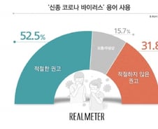 국민 2명 중 1명, '신종 코로나' 용어 적절