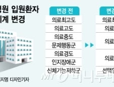 [단독]삼성생명, '직접치료' 아니어도 암 보험금 준다