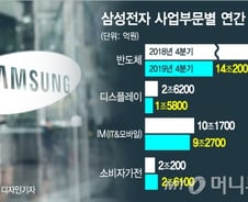 삼성전자, 진바닥 찍었나…신종코로나·재판·M&A가 변수