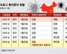 신종코로나 '2차 감염' 현실로…전파 속도 빨라지나