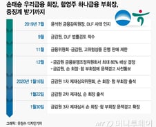 [단독]우리금융, 임시이사회 소집… 손태승 회장 거취 논의될 듯
