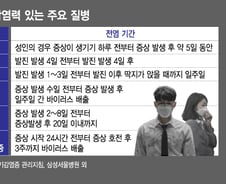 '신종코로나', 무증상 감염·잠복기 감염 차이는?