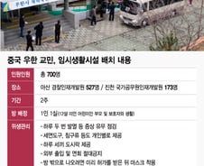 우한 교민, 전원 격리…체온측정 하루 2회·식사는 도시락
