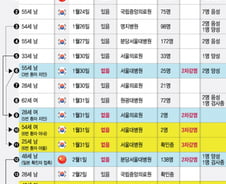 국내 신종코로나 확진 15명…中 여행객 입국 금지
