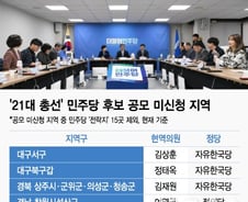 [단독]與, 대구 서구 등 4곳 총선 공모 신청자가 없다