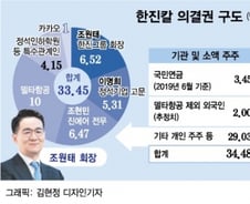 조원태냐, 강성부냐…기로 놓인 국민연금
