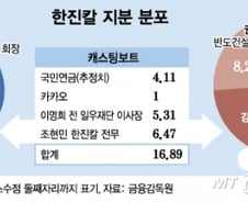 '남매의 난' 한진칼 운명…외부 의결 자문사에 달렸다