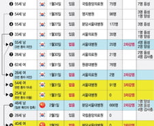 태국서 온 16번 확진자에 '패닉'…확진자 접촉자도 증가(종합)
