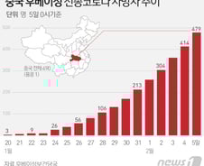 [그래픽] 신종코로나 일일 사망자, 이틀째 60명 넘어