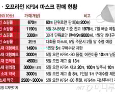 온라인엔 없는 '마스크', 마트에선 살 수 있는 이유