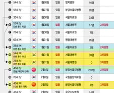 '신종 코로나' 확진자 첫 퇴원…제3국 감염 조사는 '답답'(종합)