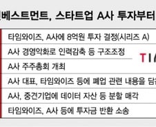 [단독] 타임와이즈, 스타트업 '투자갑질' 논란
