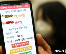 국내 신종코로나 확진자 일주일만에 17명 늘어…총 23명