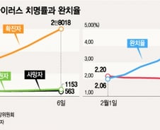 중국도 신종코로나 환자 '퇴원' 늘었다