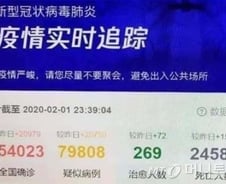 신종코로나 사망자 2만4천명?…텐센트 '표기 오류' 맞나