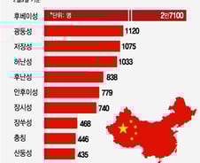 中 광둥성 방문 확진자 나왔는데…정부, 입국제한 확대 보류