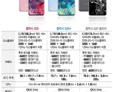 [그래픽]갤럭시S20 시리즈, 어떻게 다를까