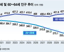 인구구조 변화에 얽힌 '정년연장' 고차방정식