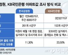 엇갈린 아파트값 통계, 입맛대로 편식하는 정부