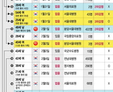 '코로나19' 추가 확진자 사흘째 '0'…중국은 급증