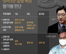 [사진] [그래픽] 드루킹 징역 3년 실형 확정
