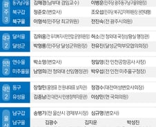 [사진] [그래픽] 더불어민주당 21대총선 1차 경선 52개 지역구