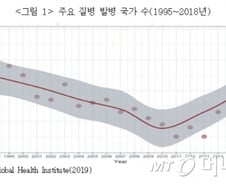 "코로나19 등 감염병 피해, 전용보험 개발 논의해야"