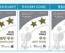 '코로나19' 무서운데 그 음식점 위생등급은?