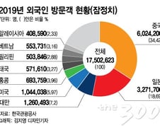 [단독]'사각지대' 외국인 찾는다…숙박신고제 도입 추진