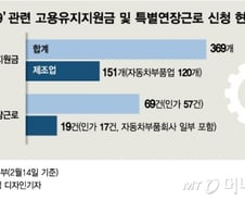 '두 얼굴'의 코로나충격…공장, 멎거나 더 돈다