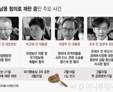 양승태·박근혜·조국…'직권남용 재판' 본게임 돌입   