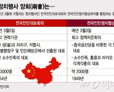 中최대 정치행사 양회 첫 연기되나…후폭풍은
